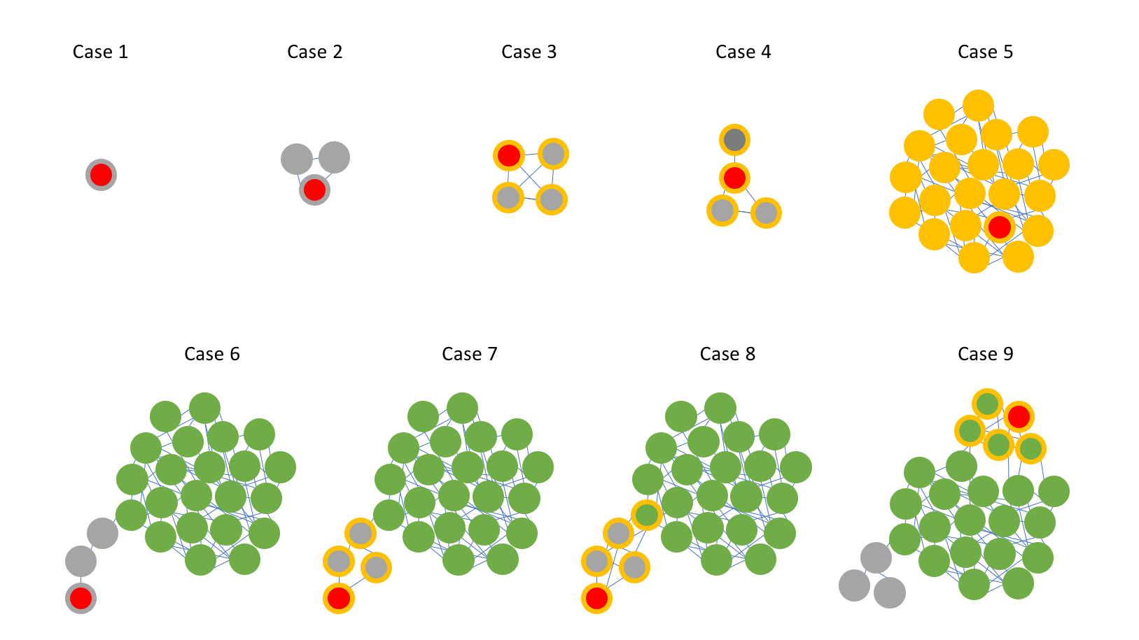 Representative prediction outcomes